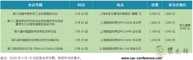 匯聚全球專家智慧 打造農化信息盛宴——歡迎參加2020中國國際農化會議周(CACW2020)農藥論壇